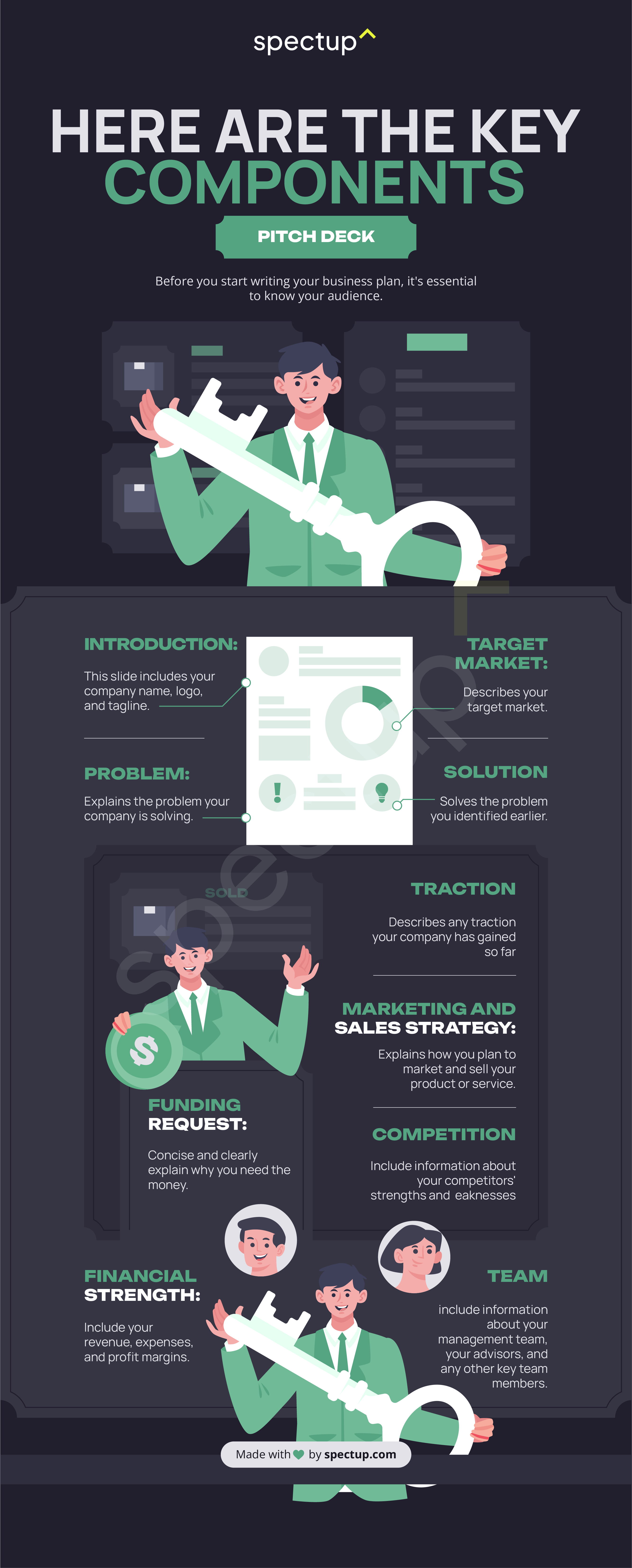 The Entrepreneur's Arsenal Pitch Deck vs. Business Plan spectup